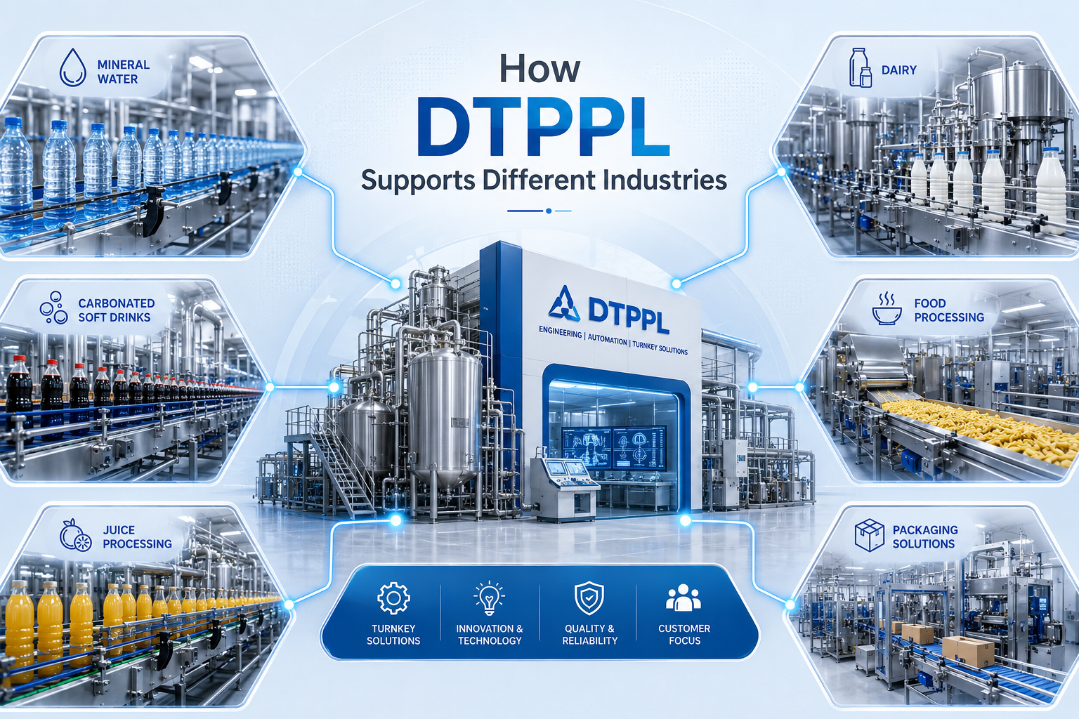 How DTPPL Supports Different Industries (Mineral Water, Carbonated Soft Drinks, Juice Processing, Dairy, Food Processing, Packaging Solutions)
