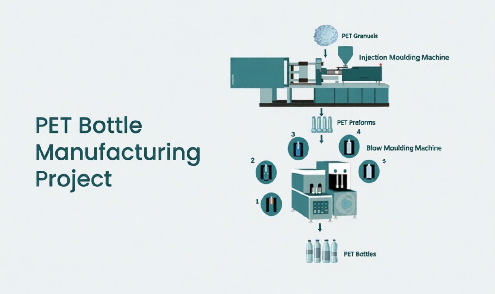 Bottling Plant Manufacturer for PET Bottles