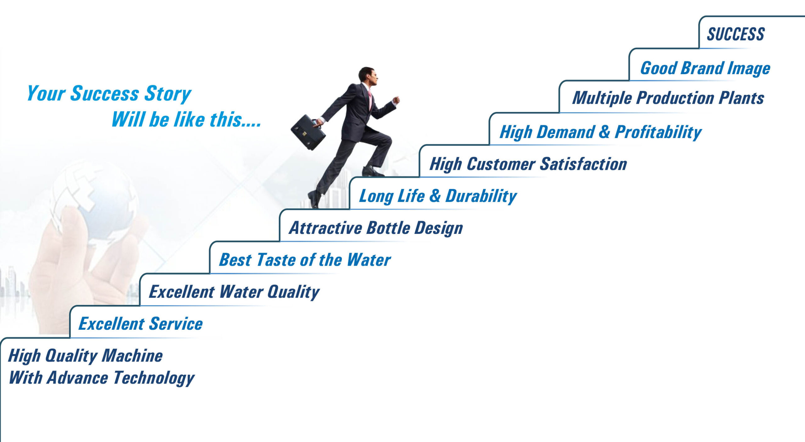 Our success story in mineral water business