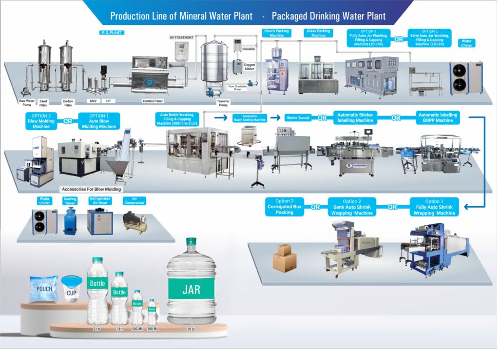 business plan of mineral water plant ppt