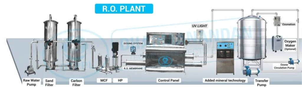 Mineral Water Plant Supplier