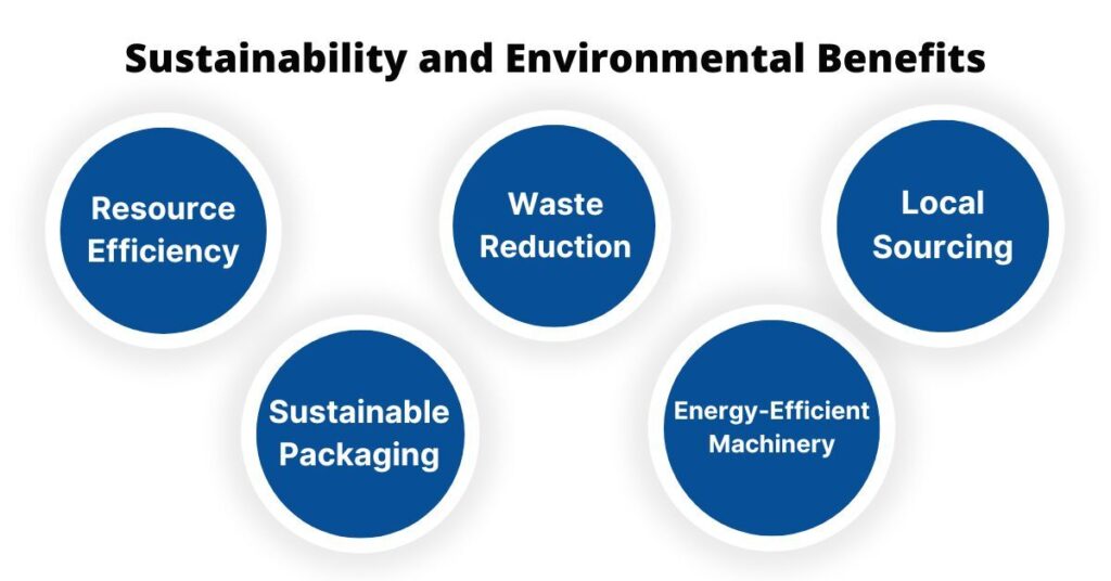 Sustainability & Environmental Benefits