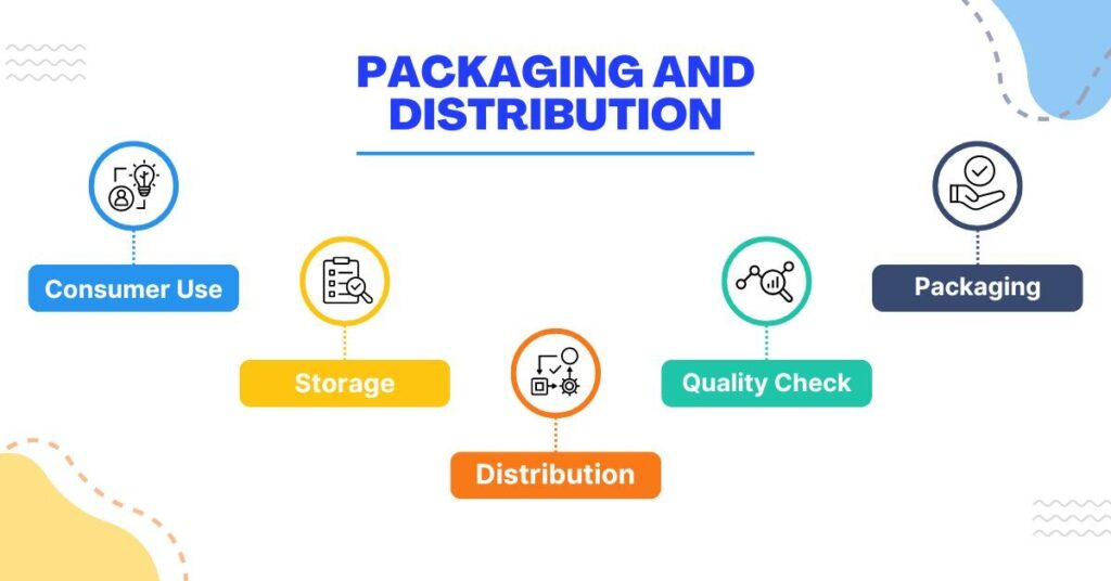 Packaging And Distribution