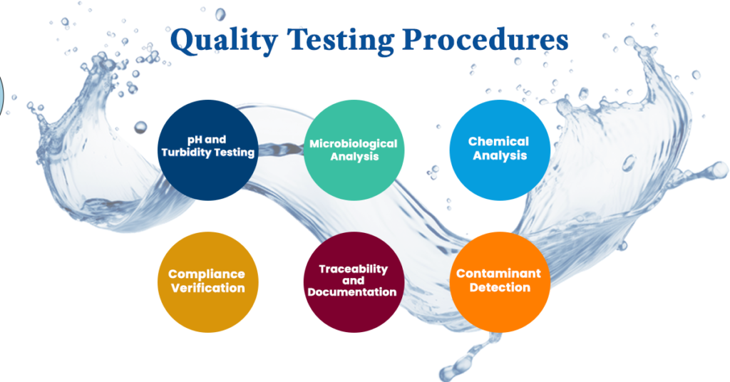 Quality testing Procedure of Mineral Water Treatment Plant In India