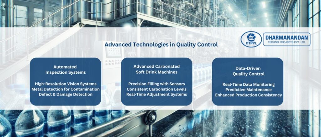 Advanced Technologies in Quality Control