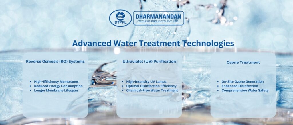 Advanced Water Treatment Technologies