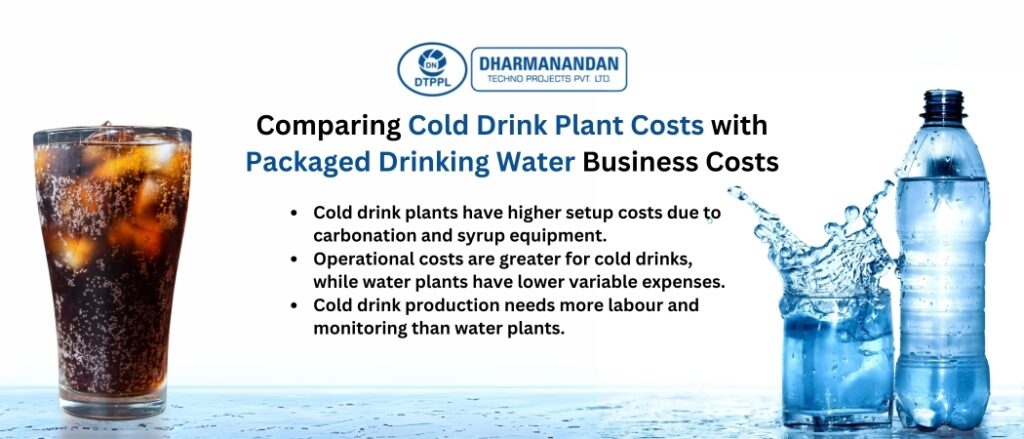 Comparing Cold Drink Plant Costs with Packaged Drinking Water Business Costs