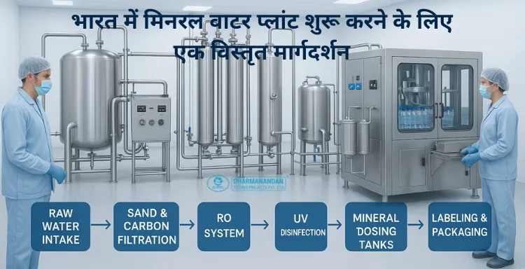 भारत में मिनरल वाटर प्लांट शुरू करने के लिए एक विस्तृत मार्गदर्शन