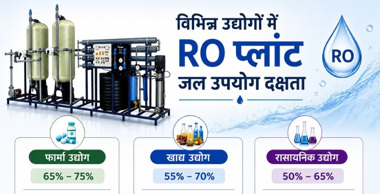 विभिन्न उद्योगों में RO प्लांट जल उपयोग दक्षता फार्मा, खाद्य और रासायनिक क्षेत्र की तुलना