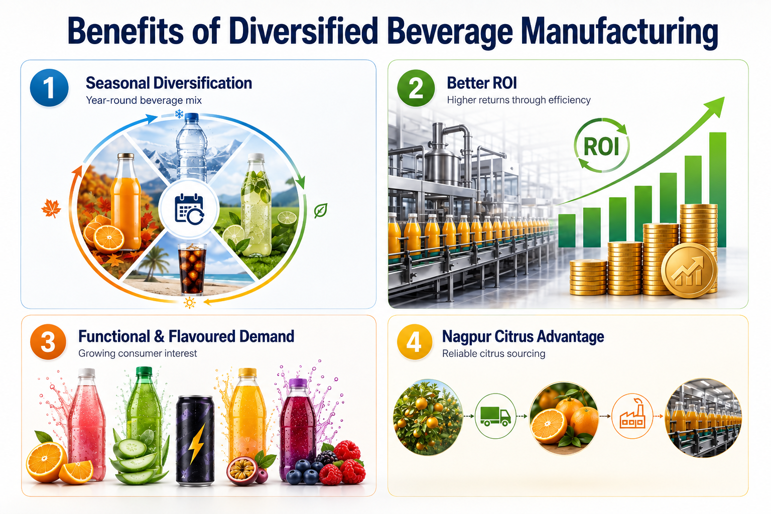 Benefits Diversified Beverage Manufacturing