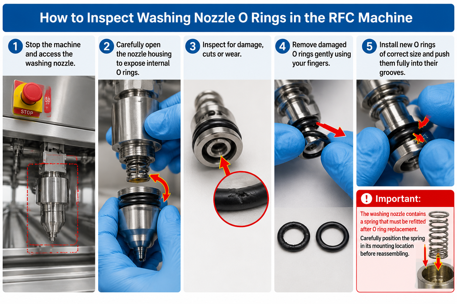 Rinsing Filling & Capping Machine